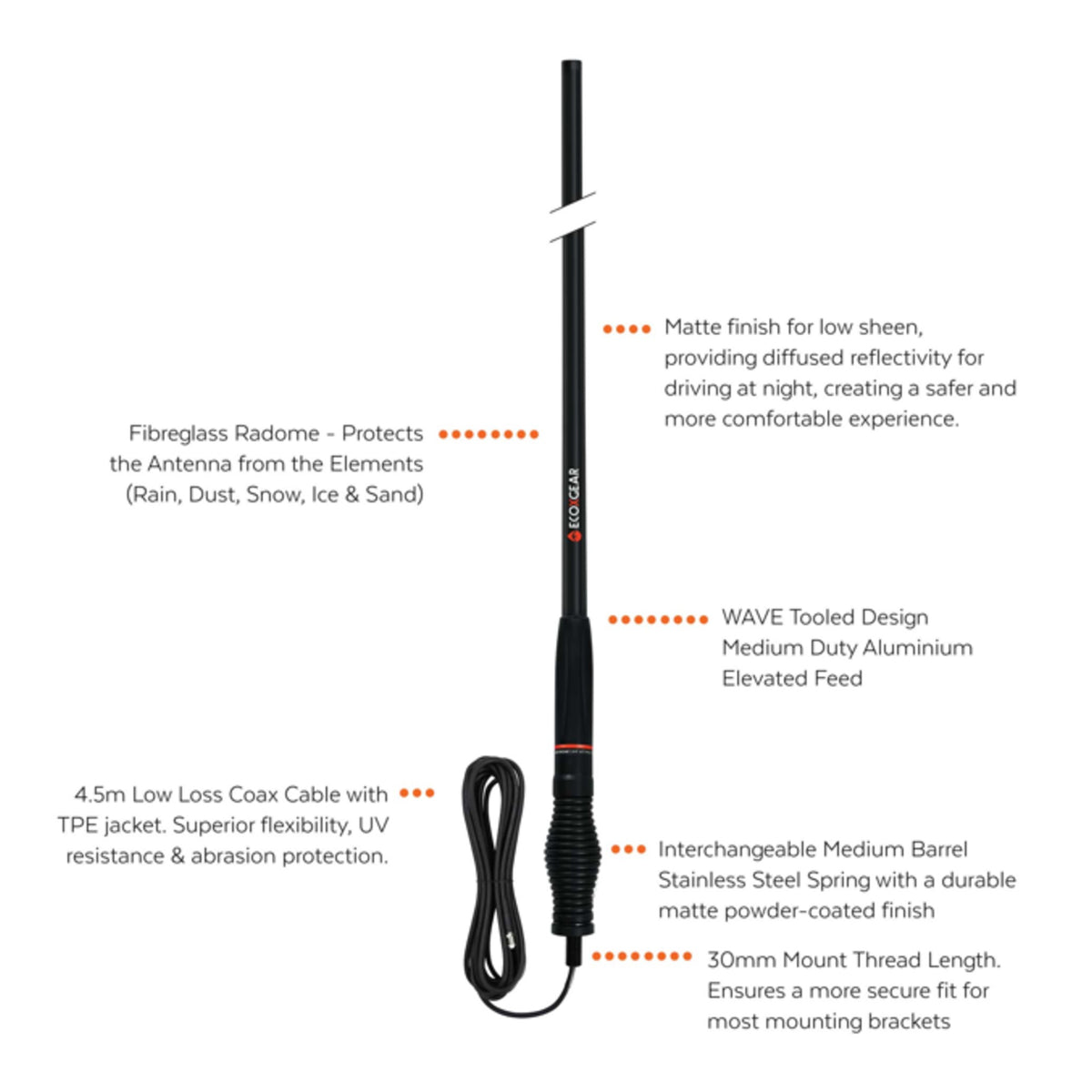 ECOXGEAR ATRDM660ST-2PK Medium Duty Radome UHF Antenna Twin Whip Pack – Stealth Matte