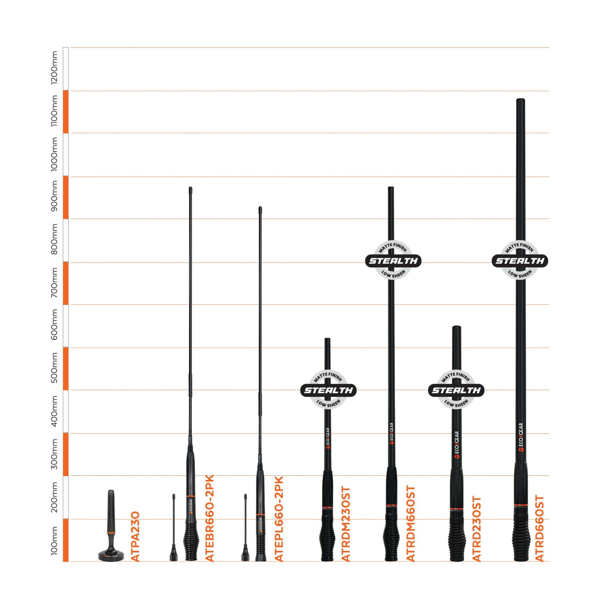 ECOXGEAR ATRD660ST-2PK Heavy Duty Radome UHF Antenna Twin Whip Pack – Stealth Matte