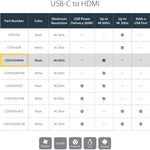 StarTech.com USB C to HDMI Adapter - 4K 60Hz - USB Type C to HDMI Adapter Dongle Converter - Limited stock, see similar item CDP2HD4K60W - Alternate view 6