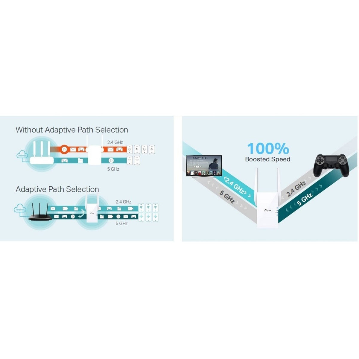 TP-Link RE605X 802.11ax 1.76 Gbit/s Wireless Range Extender