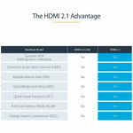 StarTech.com 3ft/1m HDMI 2.1 Cable, Certified Ultra High Speed HDMI Cable 48Gbps, 8K 60Hz/4K 120Hz HDR10+, 8K HDMI Cable, Monitor/Display - Alternate view 6