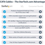 StarTech.com 3m CAT6 Ethernet Cable, LSZH (Low Smoke Zero Halogen), 10 GbE Snagless 100W PoE UTP RJ45 Black CAT 6 Network Patch Cord, ETL - Alternate view 8