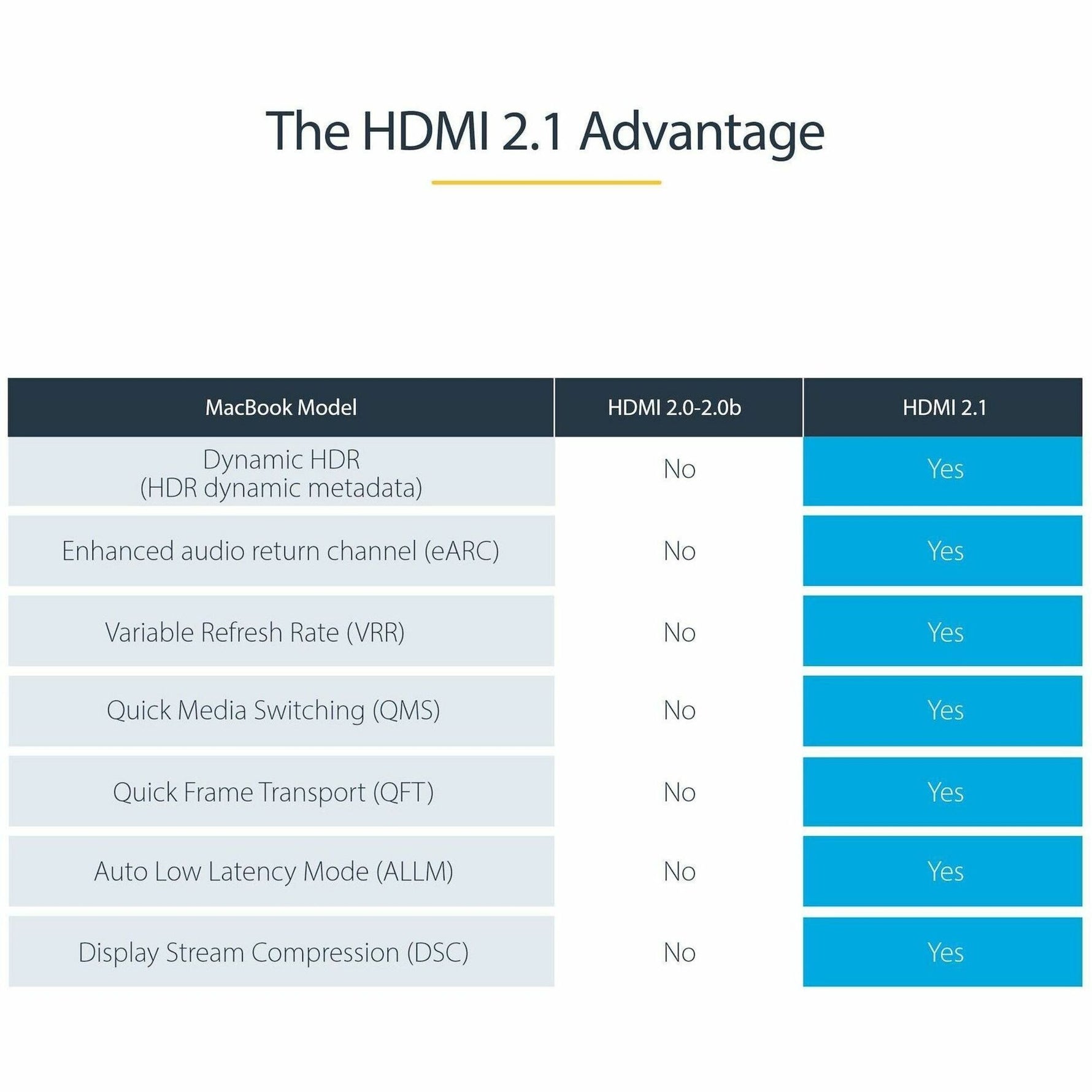 StarTech.com 3.66 m HDMI Video Cable - 1 - Alternate view 6
