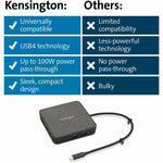 Kensington MD120U4 USB4 Docking Station for Monitor, Notebook, Tablet - 100 W - Black - Portable - Alternate view 6