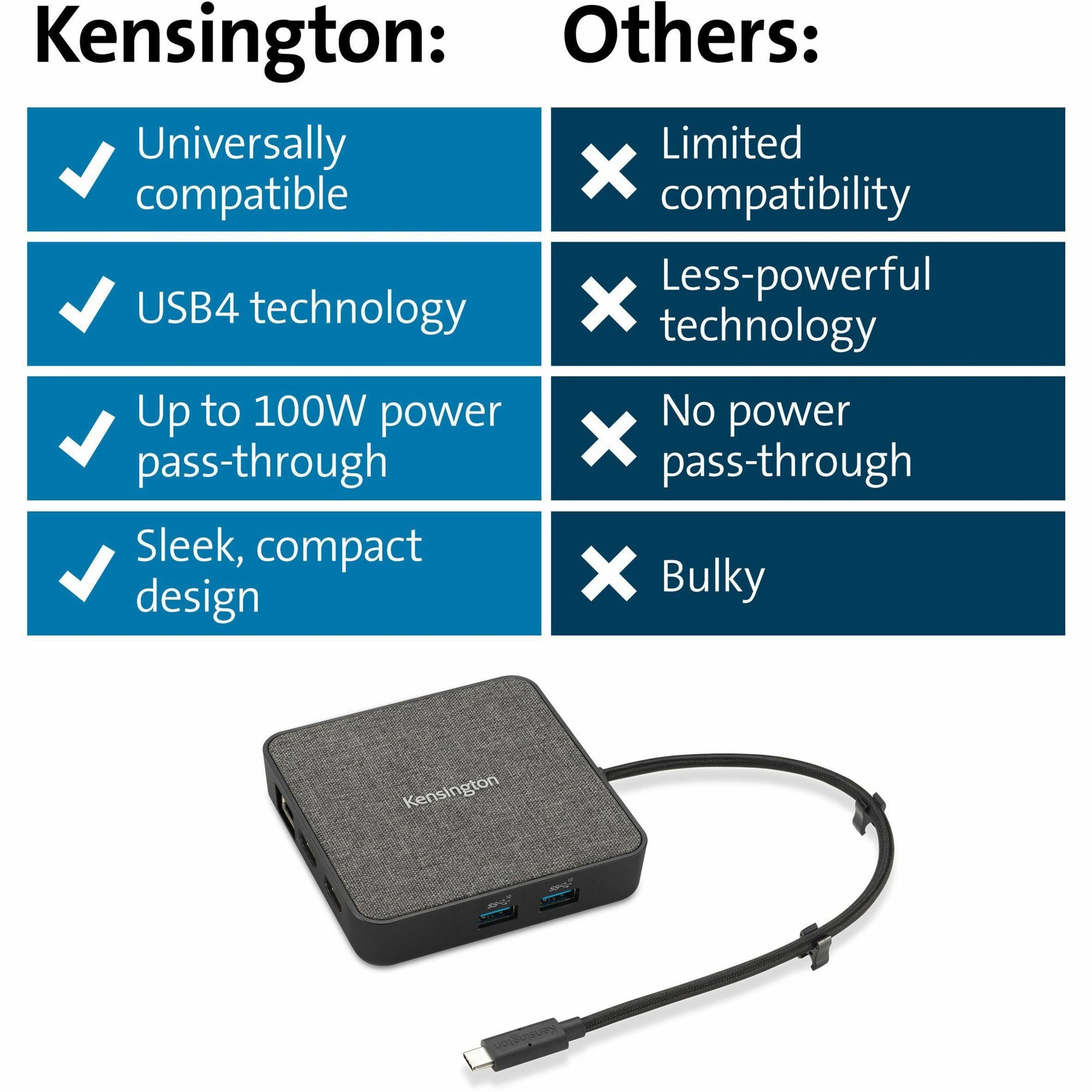 Kensington MD120U4 USB4 Docking Station for Monitor, Notebook, Tablet - 100 W - Black - Portable - Alternate view 6