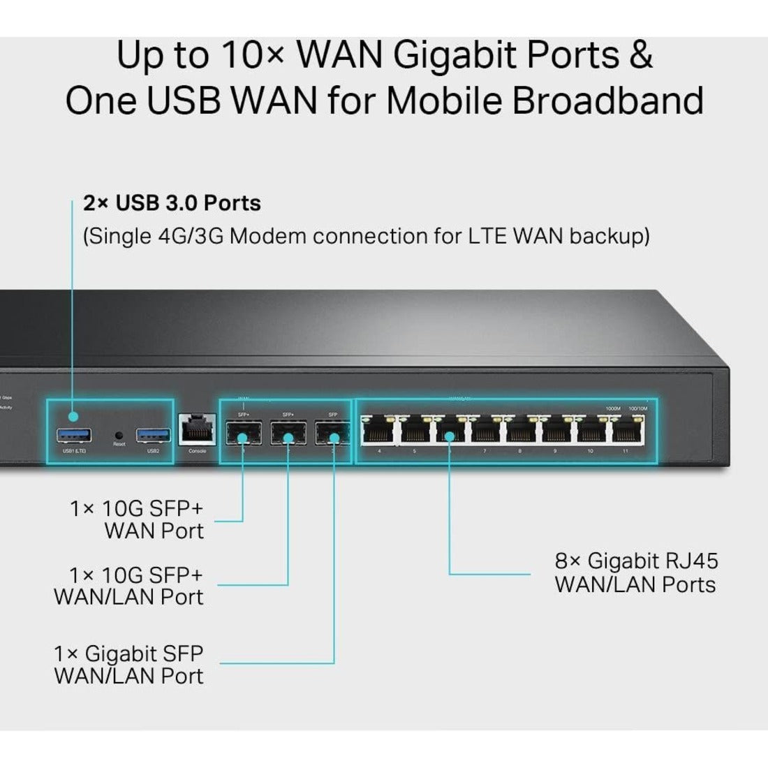 Omada ER8411 Router