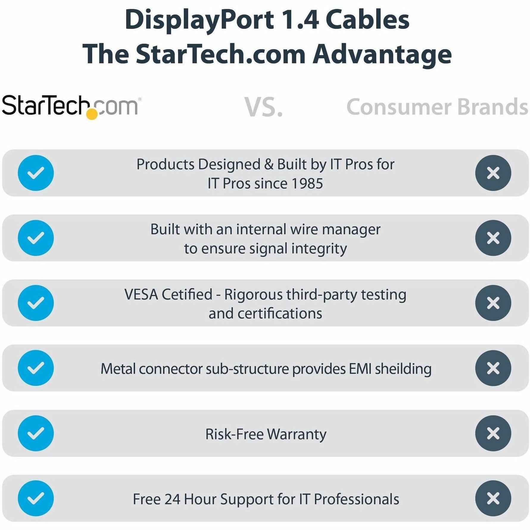StarTech.com 1ft (30cm) DisplayPort 1.4 Cable, 8K 60Hz HDR10, UHD 4K 120Hz Video, DP to DP Monitor Cord, DP 1.4 Cable, M/M - Alternate view 6