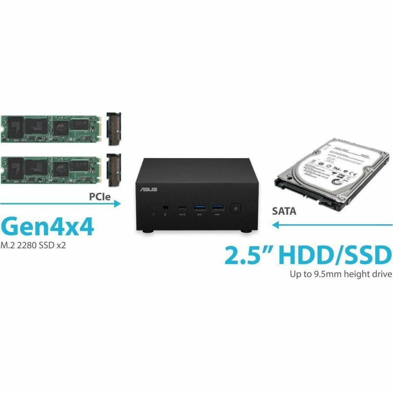 Asus ExpertCenter PN53-S17R7BAREBONES Barebone System - Mini PC - AMD Ryzen 7 7730U - Alternate view 14
