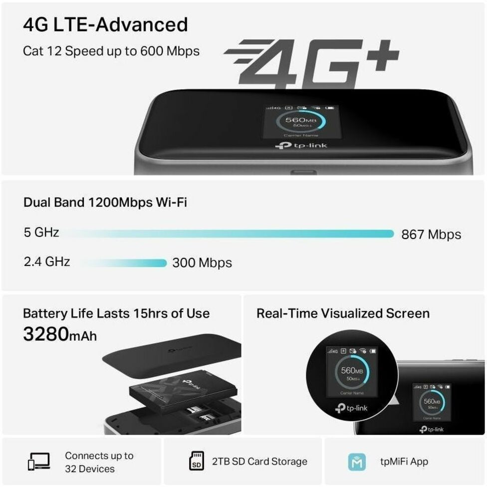 TP-Link M7750 Wi-Fi 5 IEEE 802.11a/b/g/n/ac 1 SIM Modem/Wireless Router