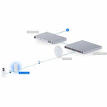 Ubiquiti Single Band Wi-Fi 5 IEEE 802.11a/n/ac 866.70 Mbit/s Wireless Bridge