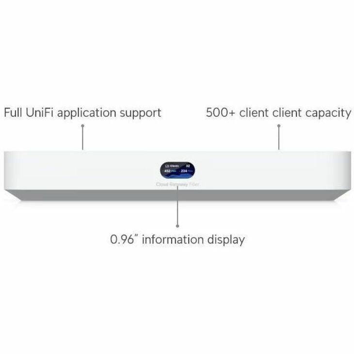 Ubiquiti Router
