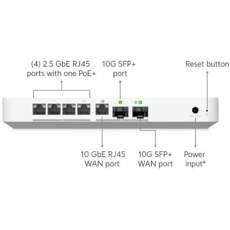 Ubiquiti Router