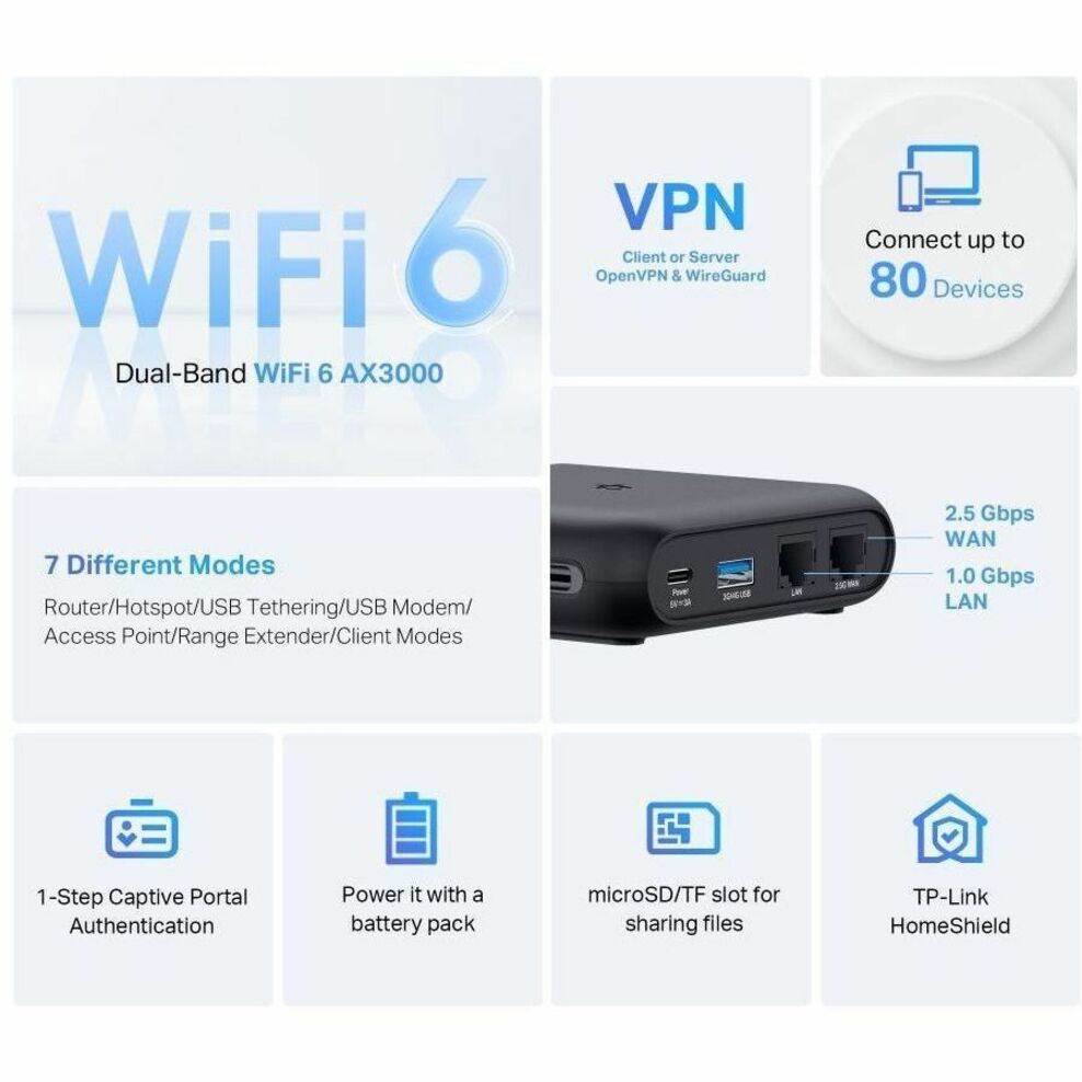 TP-Link TL-WR3002X Wi-Fi 6 IEEE 802.11 a/b/g/n/ac/ax Ethernet Wireless Router