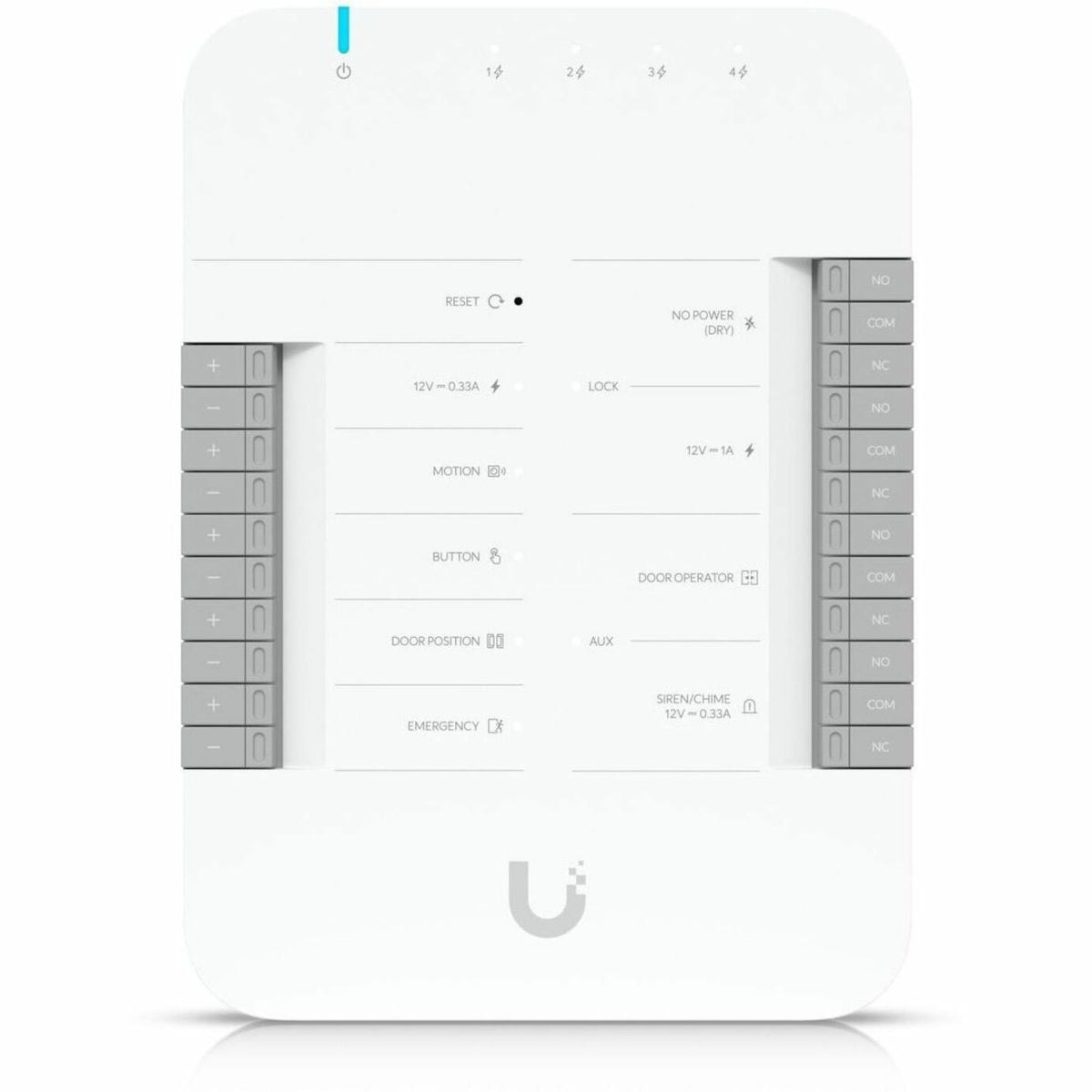 Ubiquiti Starter Kit