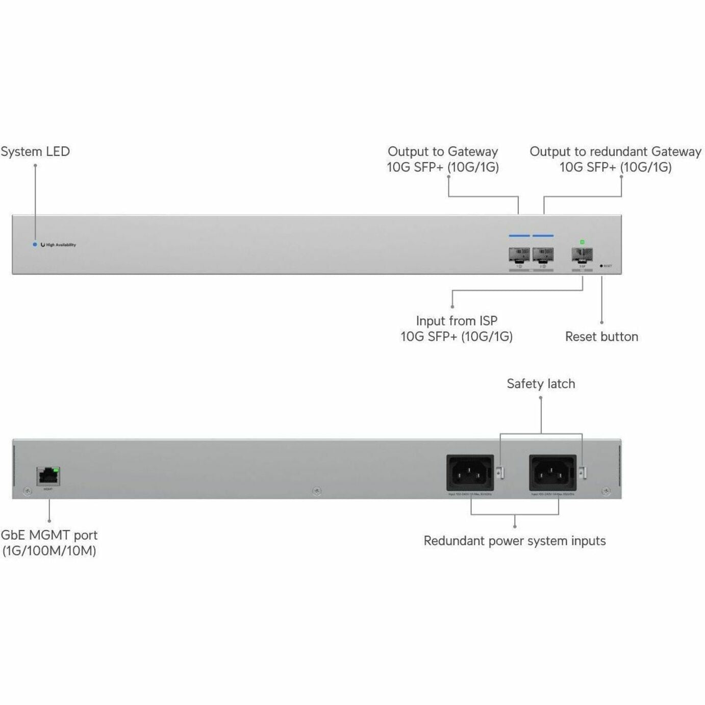 Ubiquiti 1 Ports Manageable Ethernet Switch - Gigabit Ethernet, 10 Gigabit Ethernet, 2.5 Gigabit Ethernet, 5 Gigabit Ethernet - 10/100/1000Base-T, 1000Base-X, 10GBase-X, 2.5GBase-X - Grey
