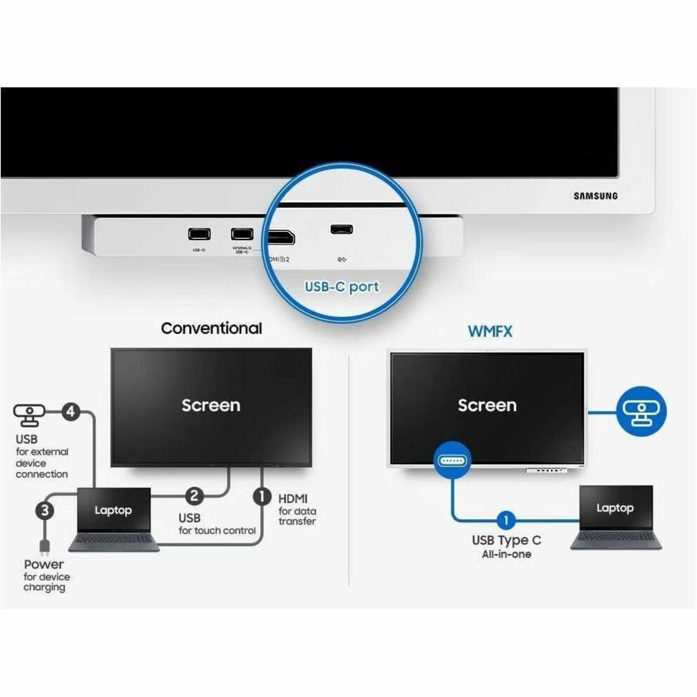 Samsung Flip WM65FX 65' 4K UHD LCD Collaboration Display - Alternate view 22