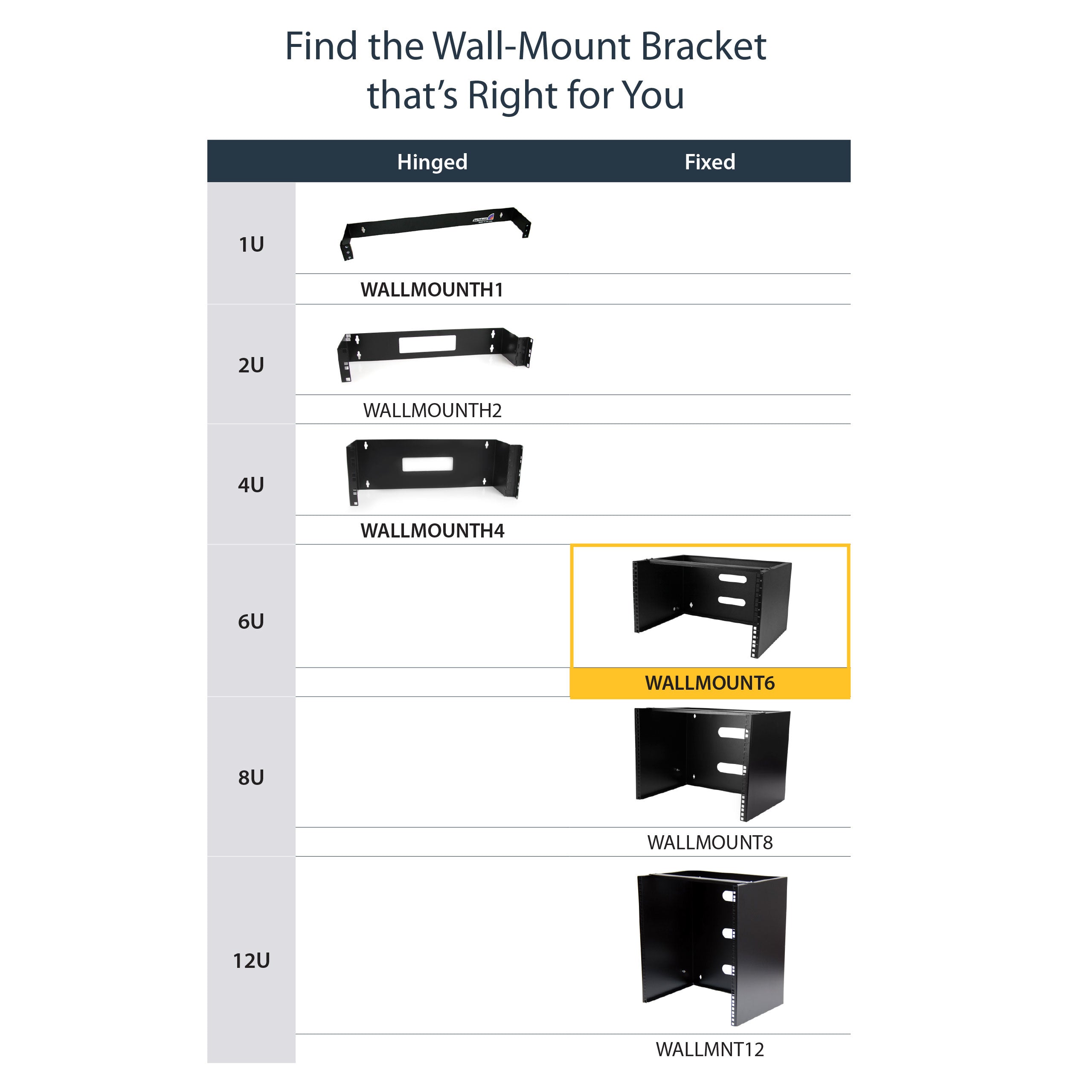 StarTech.com 6U Wall Mount Network Rack - 14 Inch Deep (Low Profile) - 19" Patch Panel Bracket for Shallow Server and IT Equipment, Network Switches - 44lbs/20kg Weight Capacity, Black