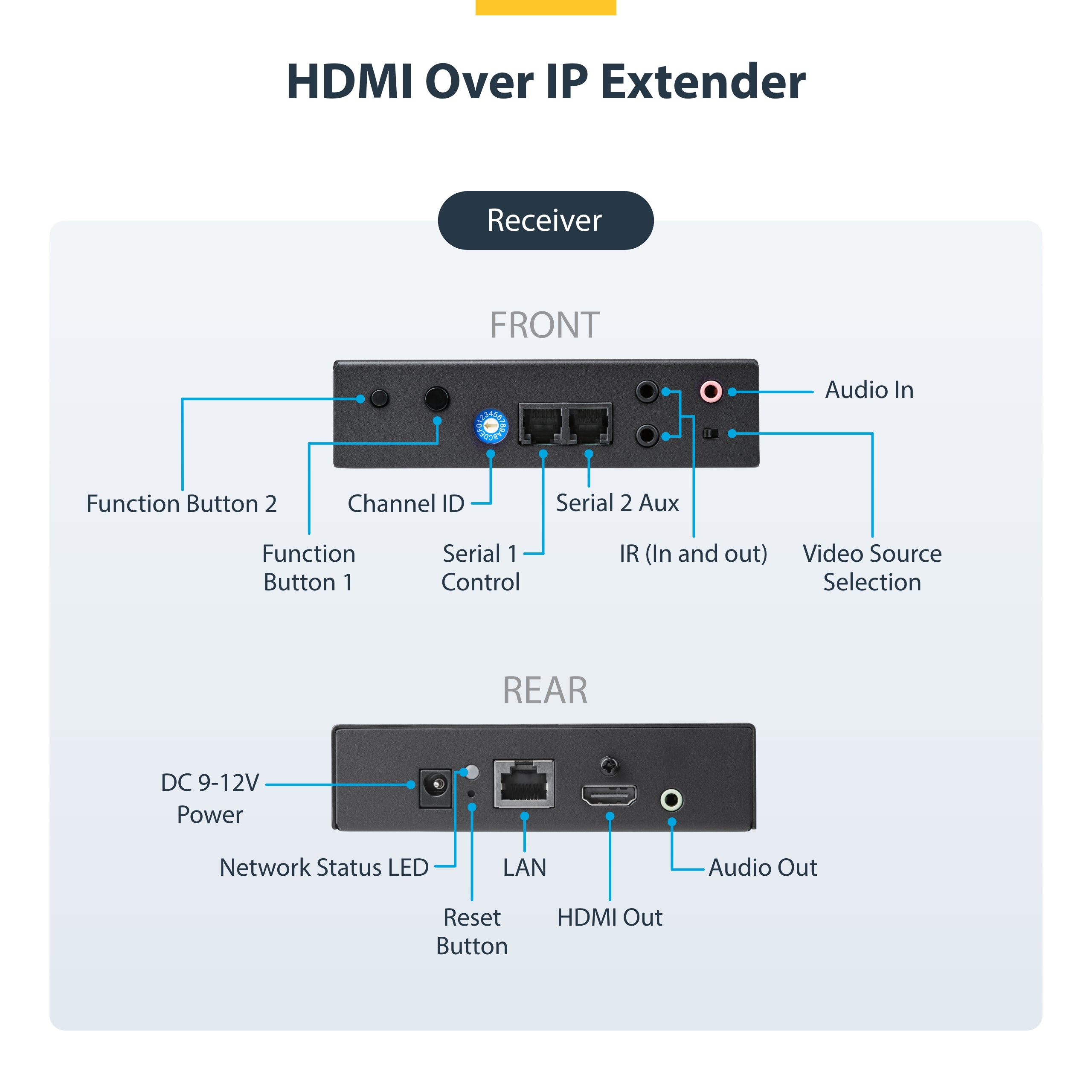 StarTech.com 4K HDMI over IP Extender Kit with Video Control App, Scalable AV over IP with support for AVoIP Video Wall