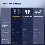 OpenRock Pro Stereo Bluetooth Open-Ear Air Conduction Sport Earbuds