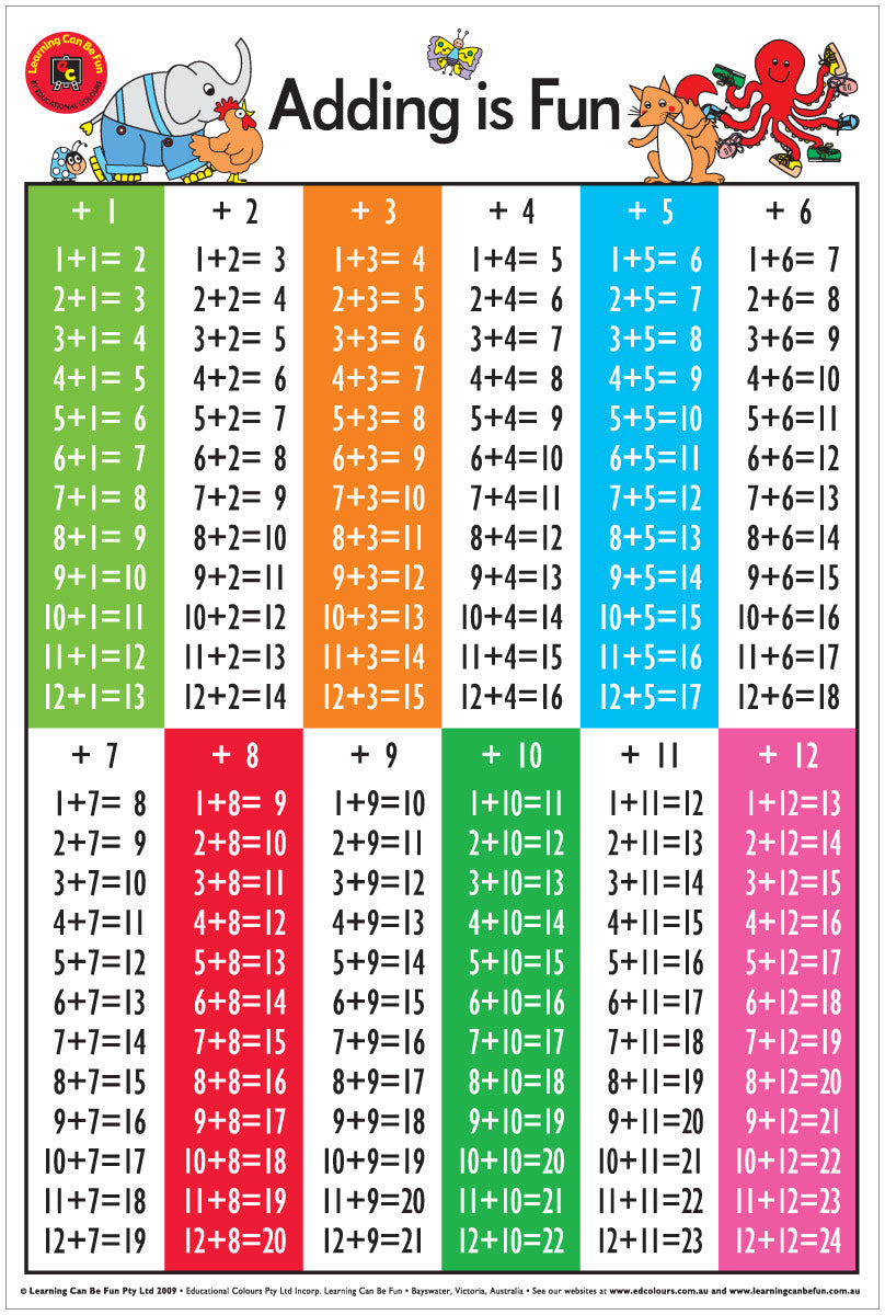 Edvantage Poster Laminated Adding Is Fun 50 X 74cm (Each)