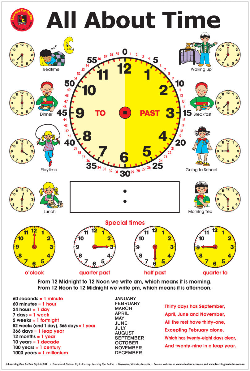 Edvantage Poster Laminated All About Time 50 X 74cm (Each)
