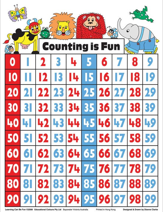 Edvantage Poster Laminated Counting Is Fun 50 X 74cm (Each)