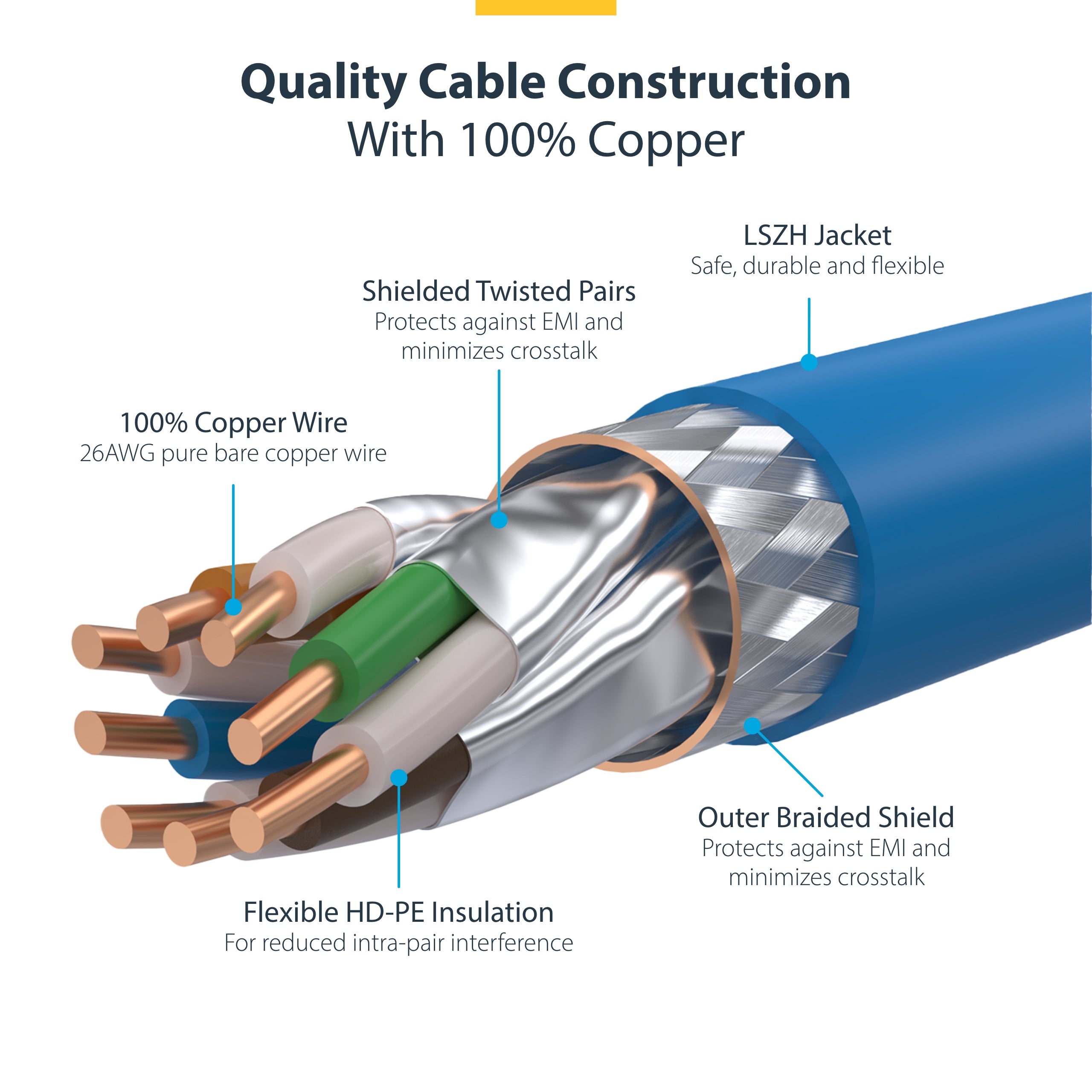StarTech.com 50cm Blue CAT8 Ethernet Cable, Snagless RJ45, 25G/40G, 2000MHz, 100W PoE++, S/FTP, 26AWG Pure Bare Copper Wire, LSZH, Shielded Network Patch Cord w/Strain Reliefs, Fluke Channel Tested