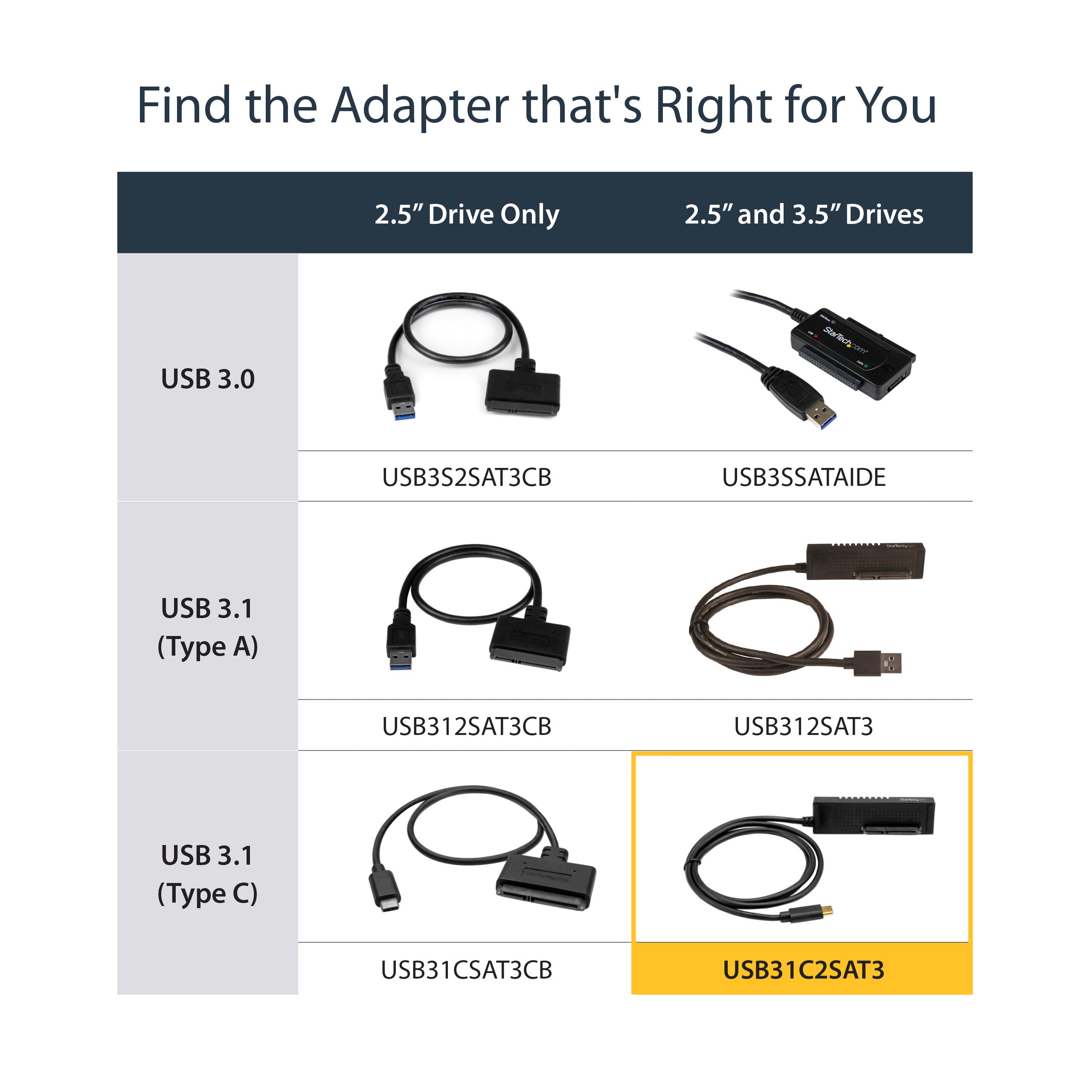 StarTech.com USB 3.1 (10Gbps) Adapter Cable for 2.5Ã¢â‚¬Â/3.5Ã¢â‚¬Â SATA Drives - USB-C