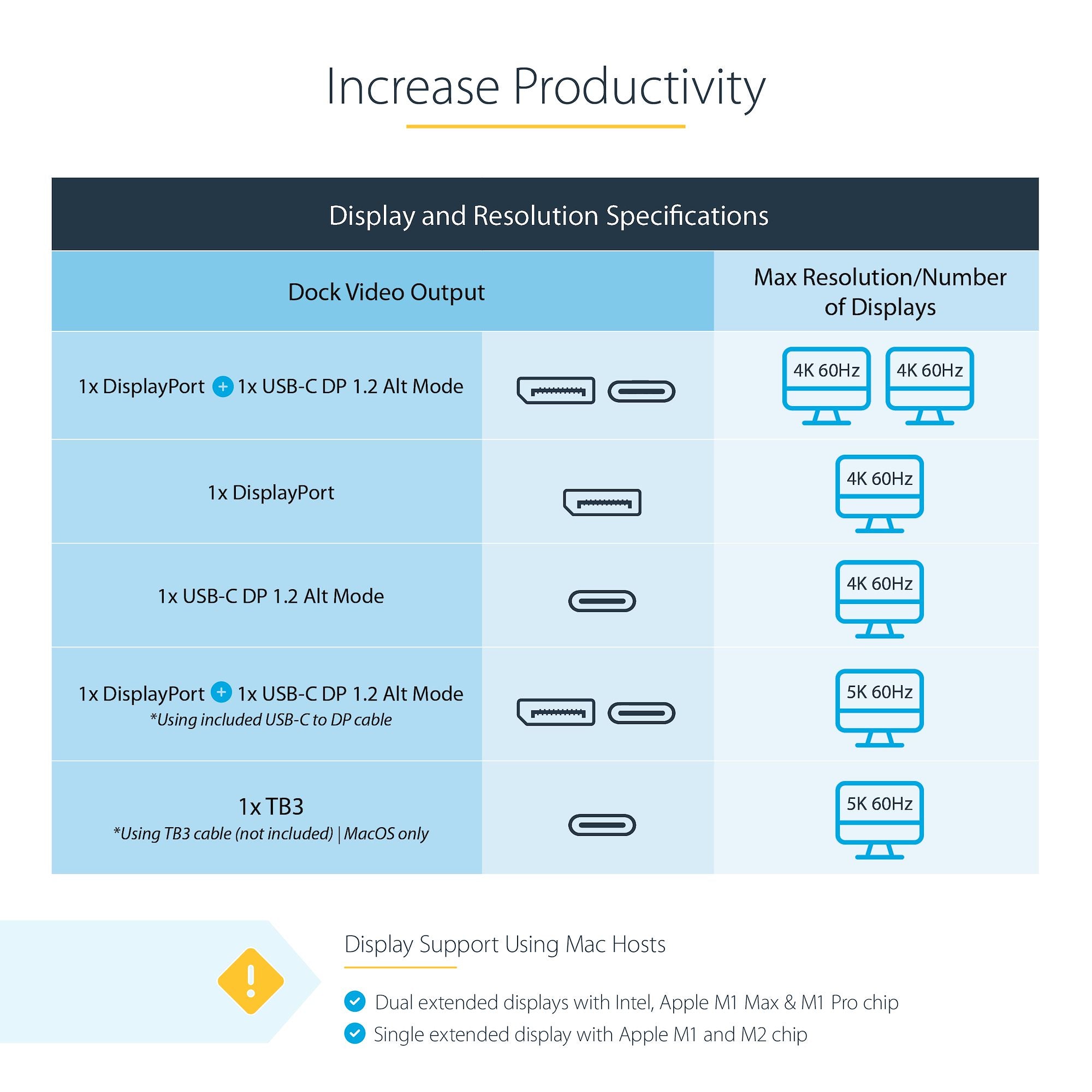 StarTech.com Thunderbolt 3 Dock, Dual Monitor 4K 60Hz TB3 Laptop Docking Station, DisplayPort, 85W PD, 3x USB, GbE - REPLACED BY TB3CDK2DH