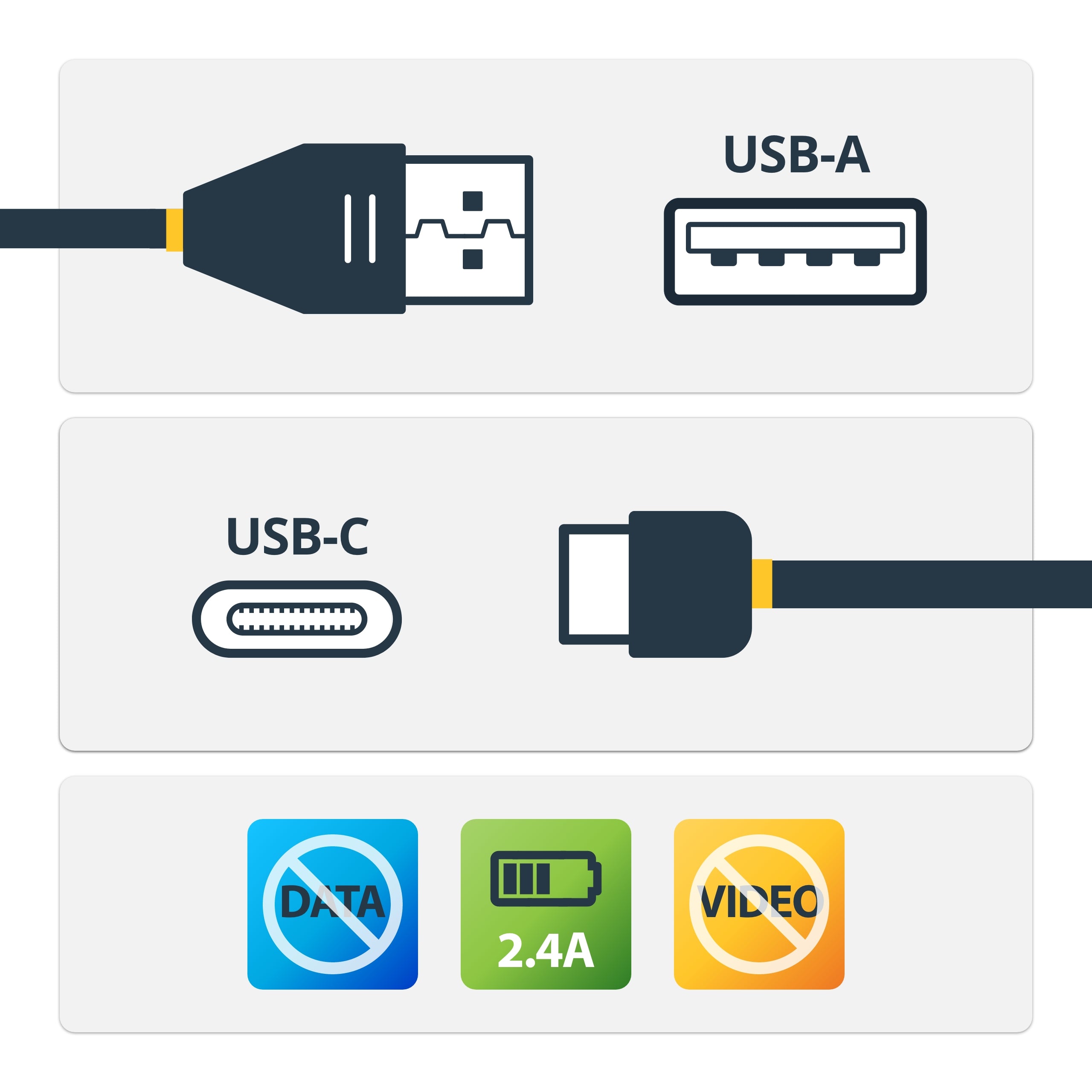 StarTech.com 3ft (1m) Secure Charging Cable â€“ USB-A to USB-C Data Blocker Charge-Only Cable â€“ No-Data Power-Only Charger Cable for Phone/Tablet â€“ Data Blocking USB Protector Adapter Cable