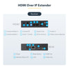 StarTech.com 4K HDMI over IP Extender Kit with Video Control App, Scalable AV over IP with support for AVoIP Video Wall