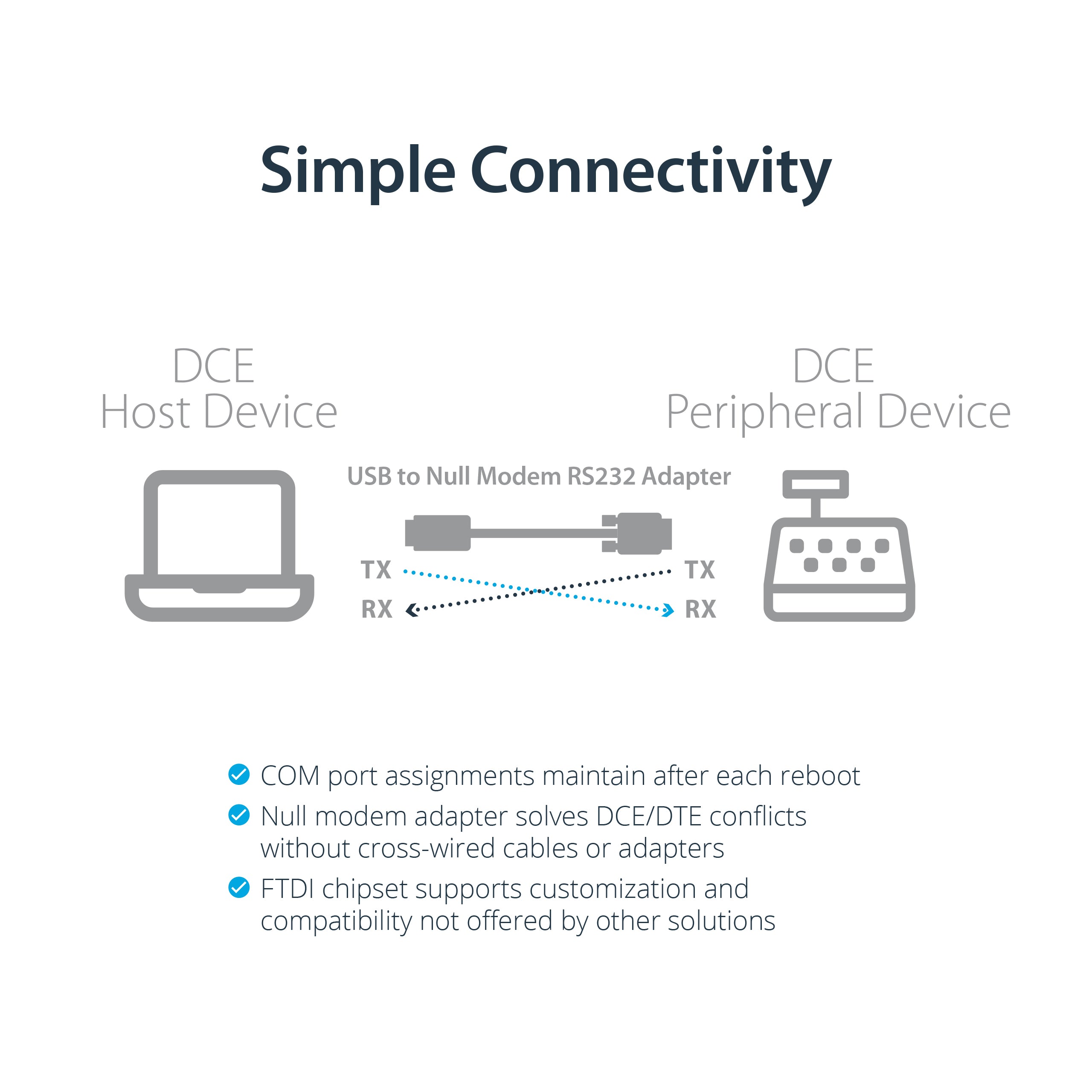 StarTech.com 6ft (1.8m) 1-Port USB to Serial RS232 Adapter, FTDI DB9 Serial DCE Adapter Cable, Null Modem, USB 2.0 - TAA