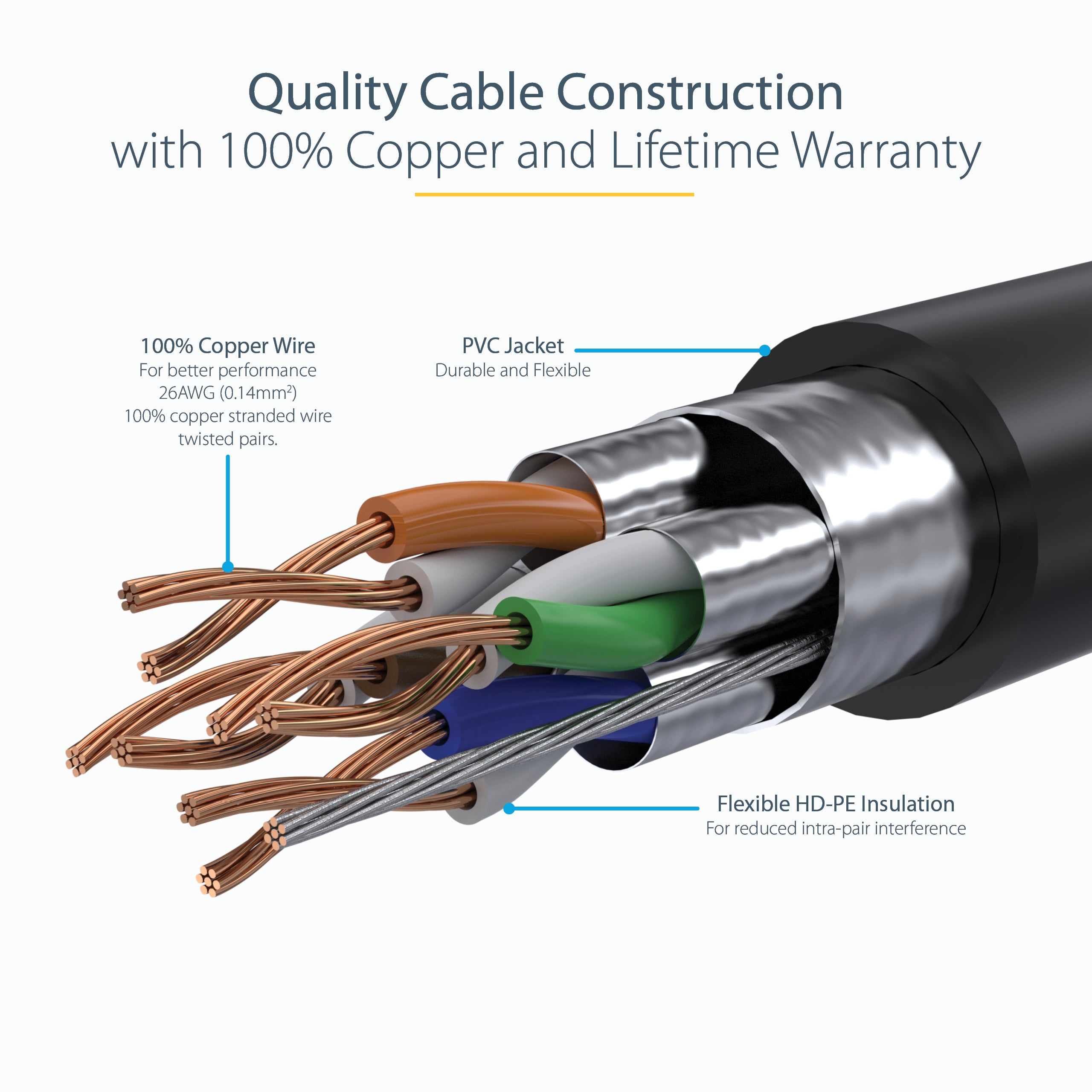 StarTech.com 3ft CAT6a Ethernet Cable - 10 Gigabit Shielded Snagless RJ45 100W PoE Patch Cord - 10GbE STP Network Cable w/Strain Relief - Black Fluke Tested/Wiring is UL Certified/TIA