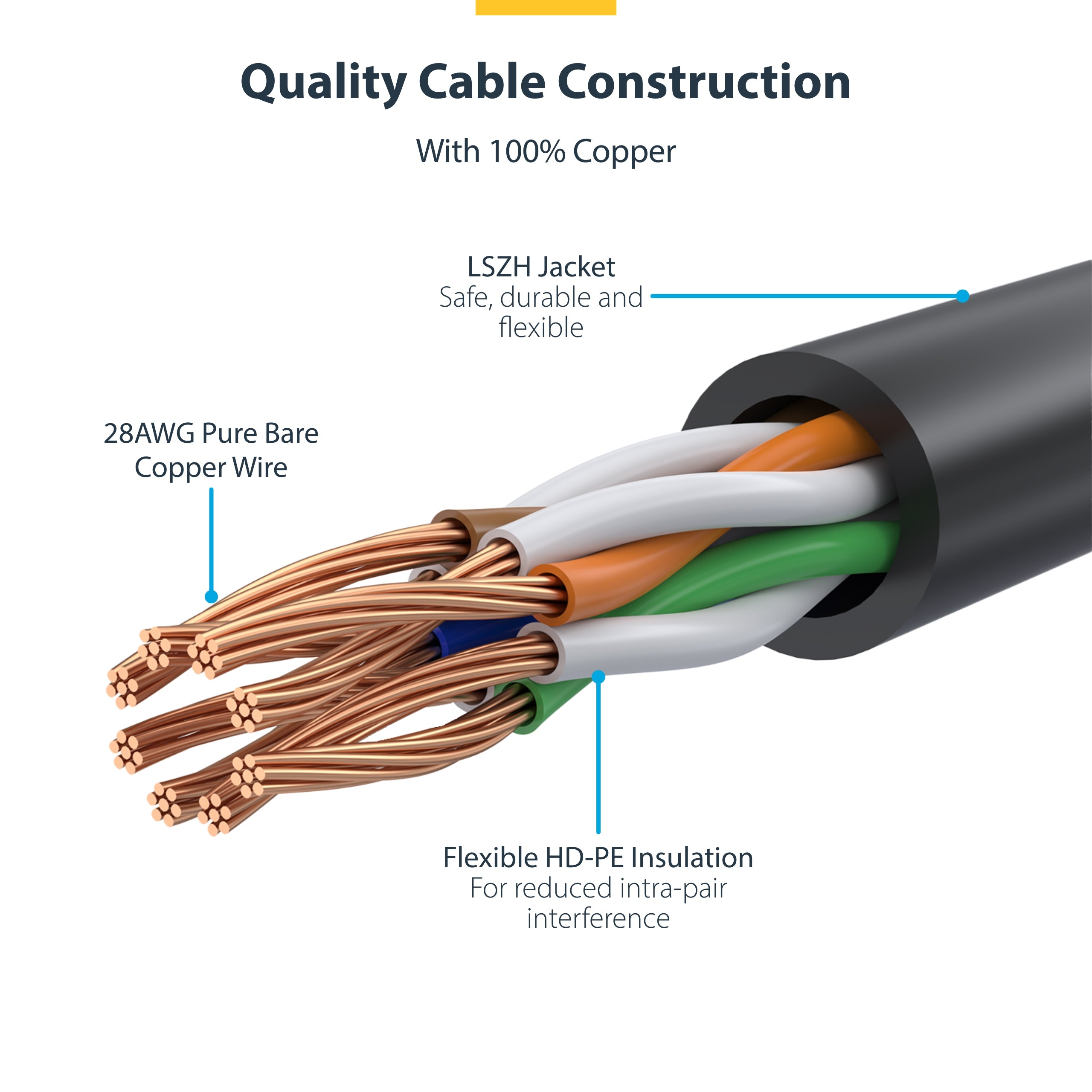StarTech.com 10m Green Slim CAT6 Ethernet Cable, Snagless, 100W PoE, UTP, LSZH, 28AWG Pure Bare Copper Wire, Slim RJ45 Network Patch Cord w/Strain Reliefs, Fluke Tested