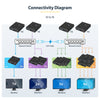 StarTech.com 4K HDMI over IP Extender Kit with Video Control App, Scalable AV over IP with support for AVoIP Video Wall
