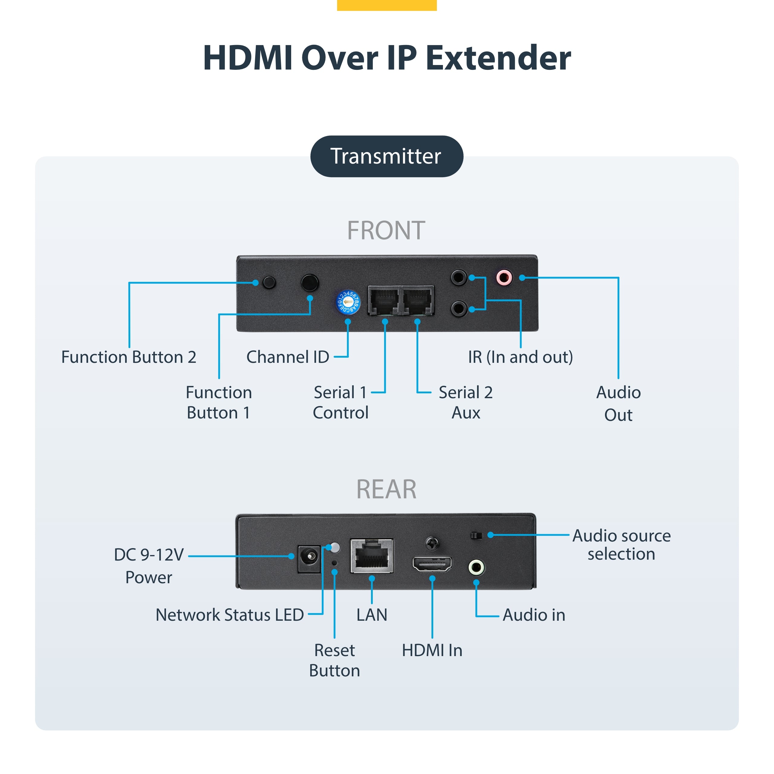 StarTech.com 4K HDMI over IP Extender Kit with Video Control App, Scalable AV over IP with support for AVoIP Video Wall