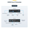 StarTech.com 4K HDMI over IP Extender Kit with Video Control App, Scalable AV over IP with support for AVoIP Video Wall