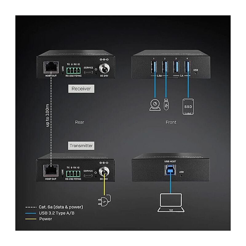 Lindy 100m USB3.2 CAT6A Extndr