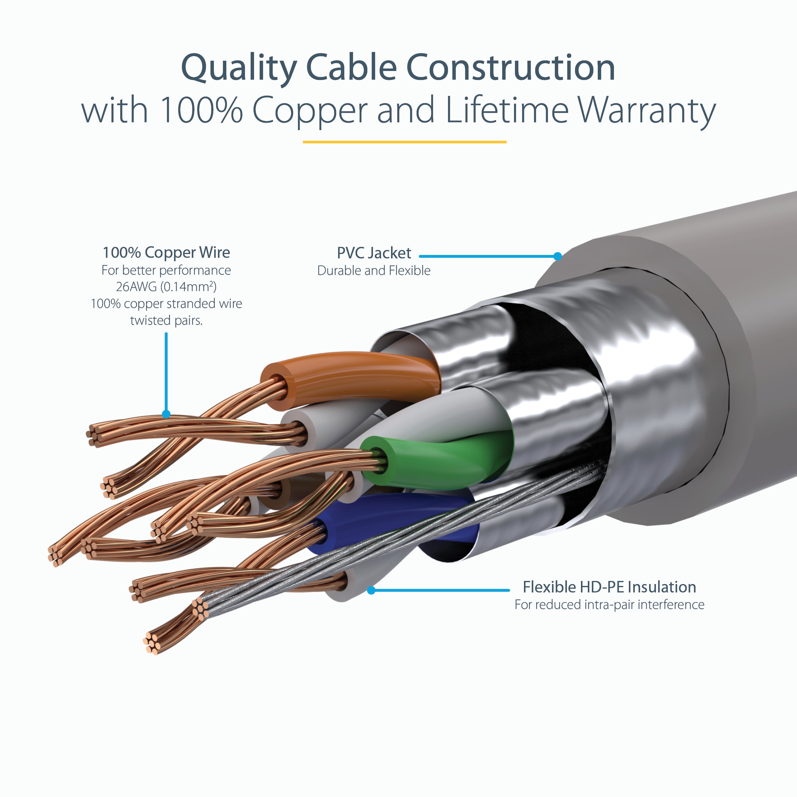 StarTech.com 1m CAT6a Ethernet Cable - 10 Gigabit Shielded Snagless RJ45 100W PoE Patch Cord - 10GbE STP Network Cable w/Strain Relief - Grey Fluke Tested/Wiring is UL Certified/TIA