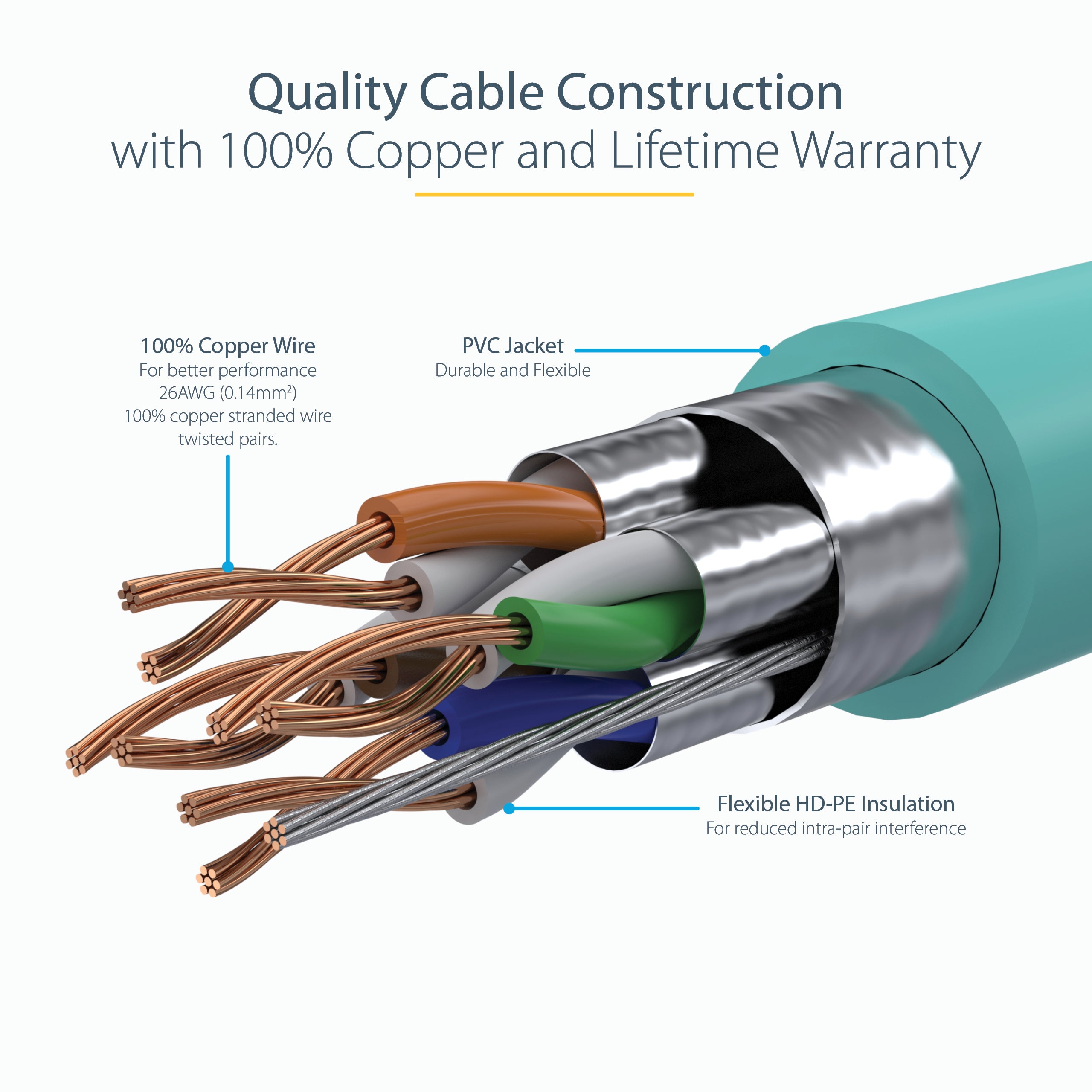 StarTech.com 7m CAT6a Ethernet Cable - 10 Gigabit Shielded Snagless RJ45 100W PoE Patch Cord - 10GbE STP Network Cable w/Strain Relief - Aqua Fluke Tested/Wiring is UL Certified/TIA