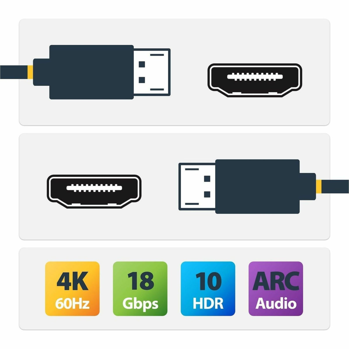 StarTech 5ft (1.5m) Premium Certified High Speed HDMI Cable, 4K 60Hz/1440p 144Hz, High-Flex HDMI 2.0 Cable with HDR10/ARC, 18Gbps - Soundz Store AUSTRALIA