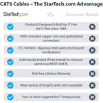 StarTech.com 10m CAT6 Ethernet Cable, LSZH (Low Smoke Zero Halogen), 10 GbE Snagless 100W PoE UTP RJ45 Black CAT 6 Network Patch Cord, ETL - Soundz Store AUSTRALIA