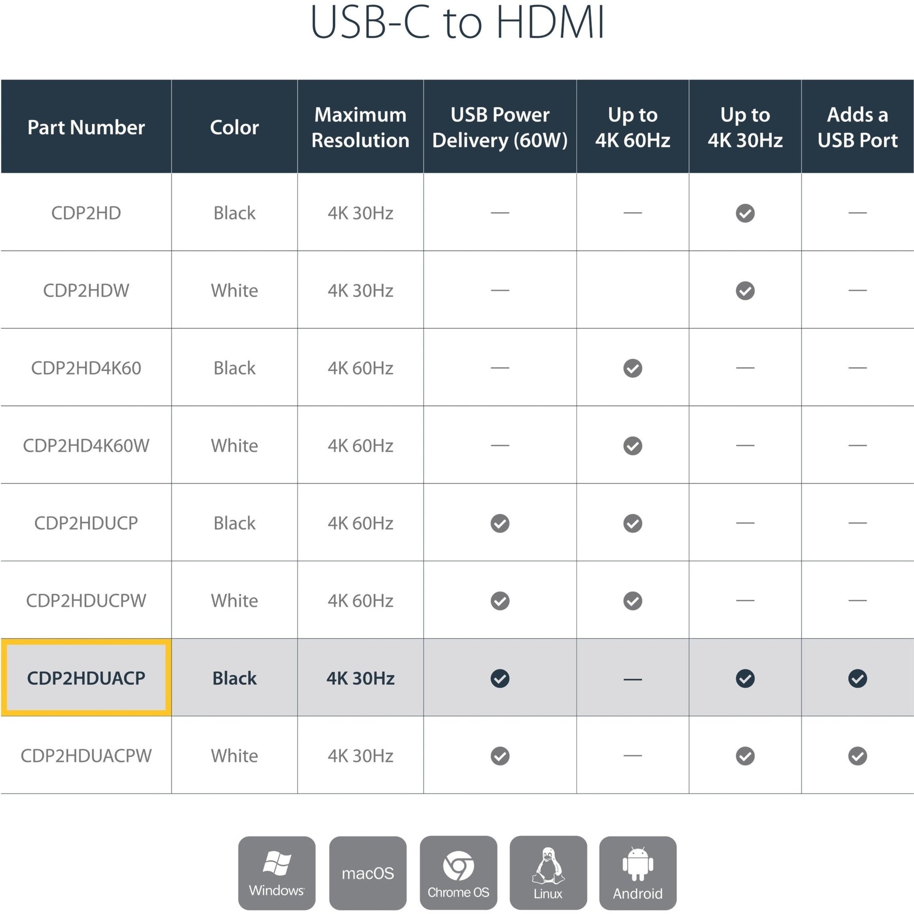 StarTech.com USB C to HDMI 2.0 Adapter 4K 60Hz with 60W Power Delivery Pass-Through Charging - USB Type-C to HDMI Video Converter - Black - Soundz Store AUSTRALIA